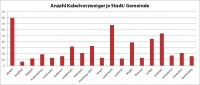 OL-DSLDatenVerzweiger-2012-web.jpg