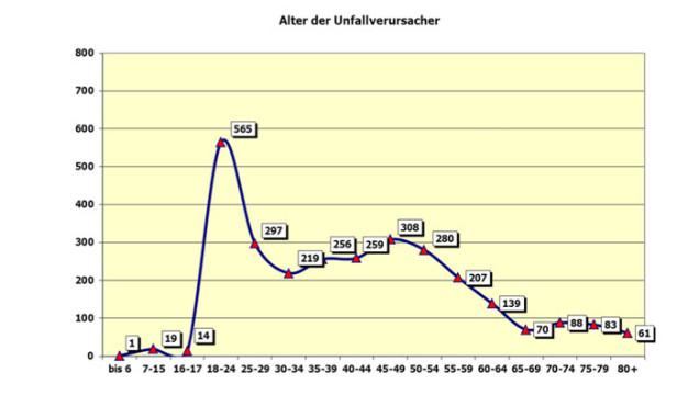 OL-PolStatist6-2404.