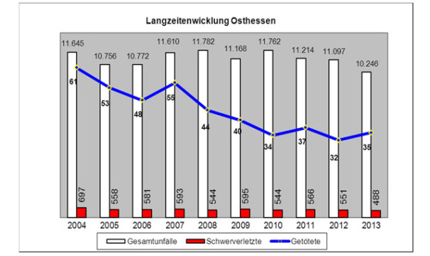 OL-PolStatistik1-0805