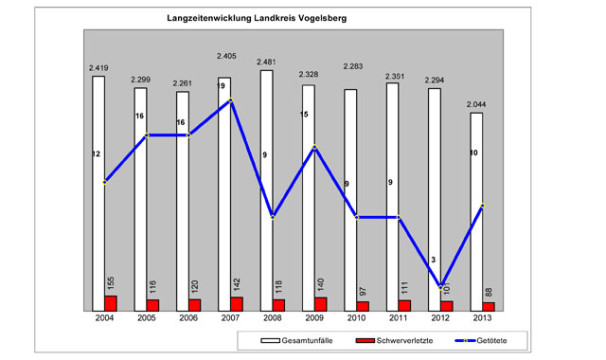 OL-PolStatistik2-0805