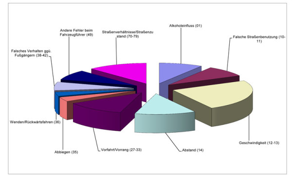 OL-PolStatistik3-0805