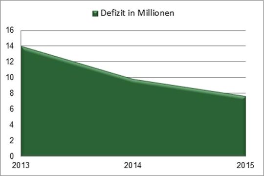 OL-HaushaltDefizit-1211