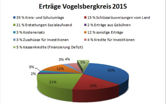 OL-KreisEinnahmen-1211