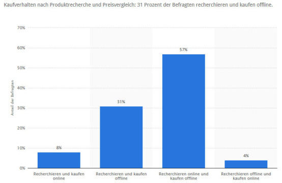 OL-EinkaufGrafik1-2502