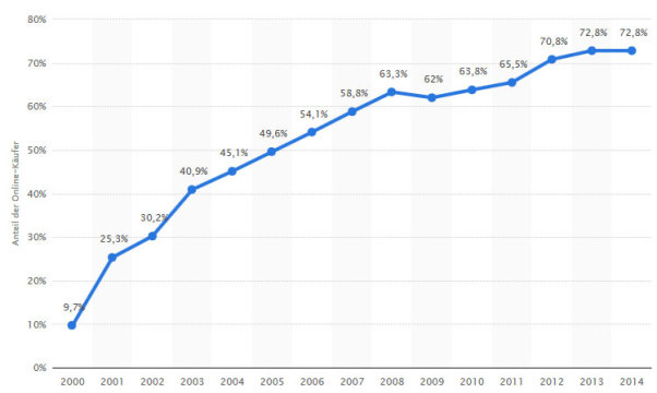 OL-EinkaufGrafik3-2502