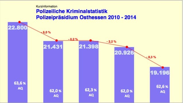 OL-PolizeiStatOsthessen-1203