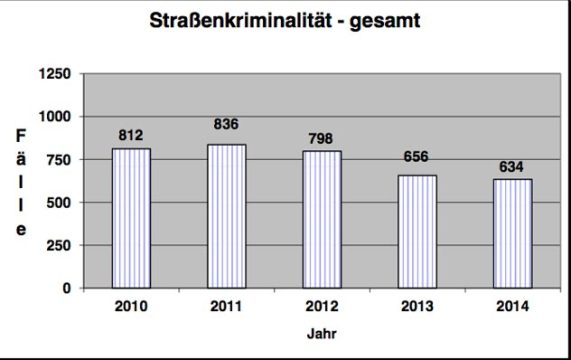 OL-PolizeiStrassenkrimi-1203