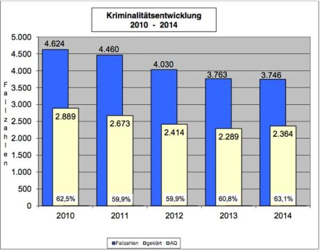 OL-PolizeiVBgesamt-1203