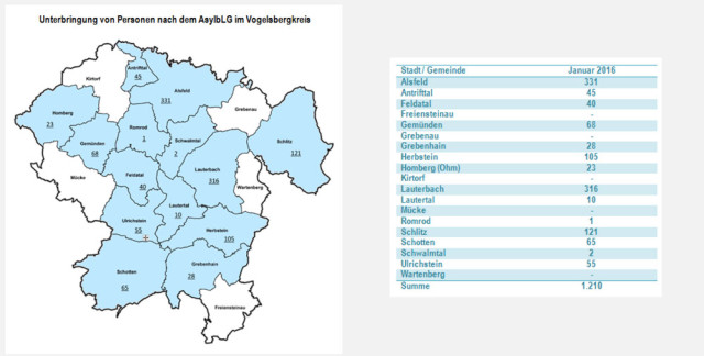 OL-FluechtlingeGemeinden