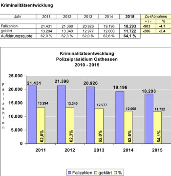 PolizeiOsthessen-2015-2