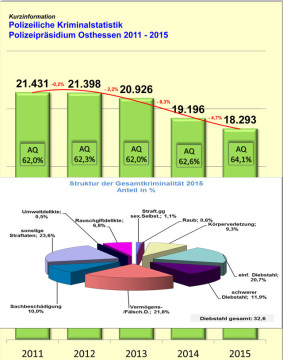 PolizeiOsthessen-2015