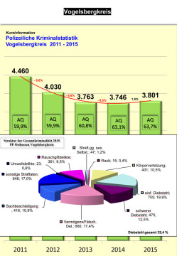 polizeitstatistik-vb-2015