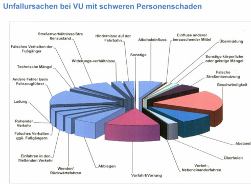 ol-unfallursachen-2303