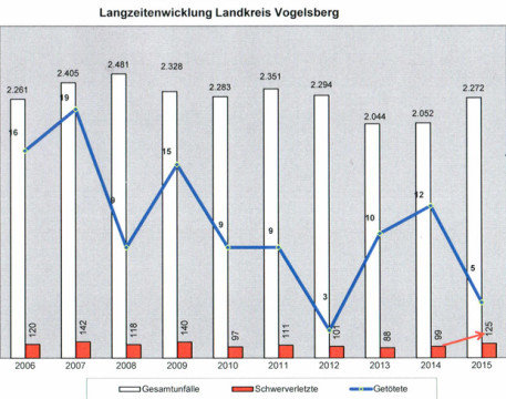 ol-verkehrsbericht1-2303