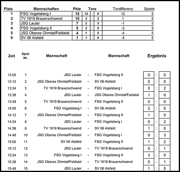 ol-E-Junioren-Turnier-09-1107