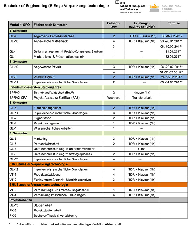 Curricululum-BENG-Verpackungstechnologie