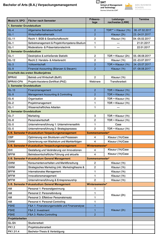 Curriculum-BA-Verpackungsmanagement-und-General-Management-1