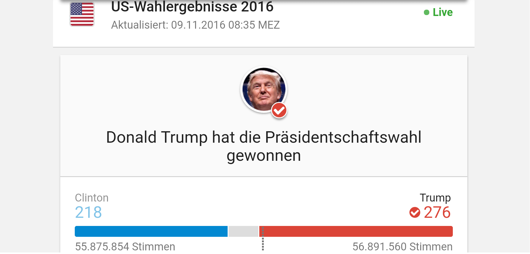 Während der letzten Auszählungen wurde es immer deutlicher, gegen 8.32 Uhr MEZ stand es fest: Donald Trump ist neuer Präsident der Vereinigten Staaten von Amerika. Bild: fg.