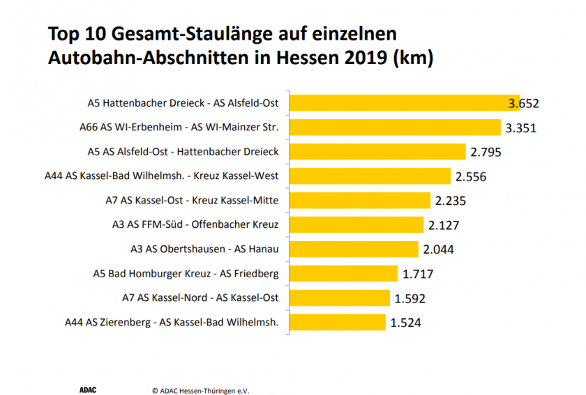 Darf eine Demonstration die A5 bei Alsfeld lahmlegen? - Oberhessen